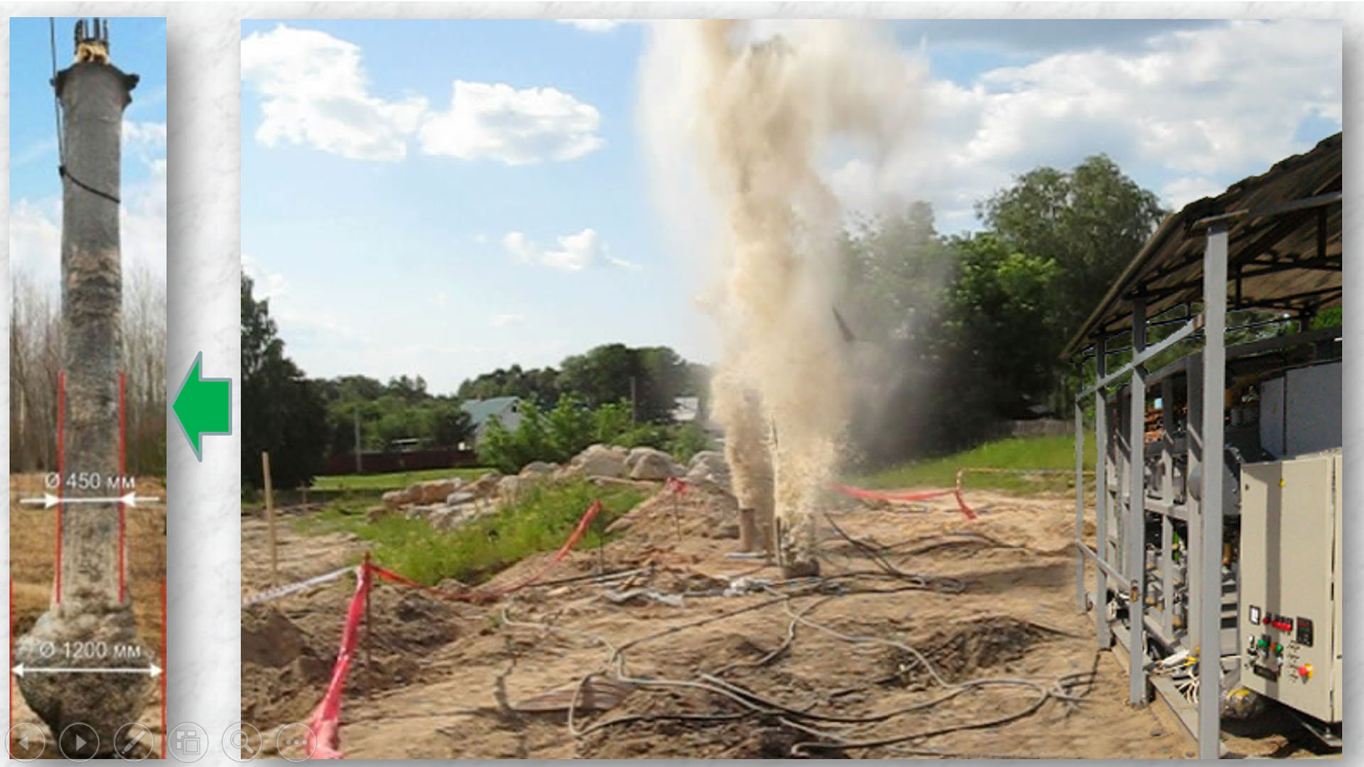 Технології ІІПТ