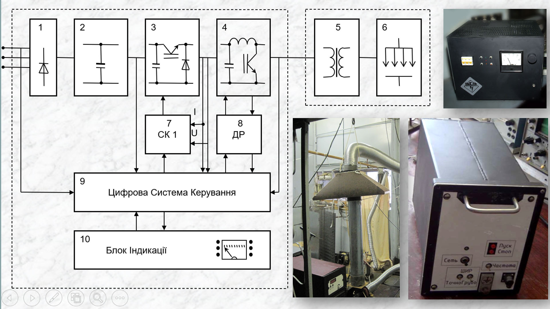 Технології ІІПТ