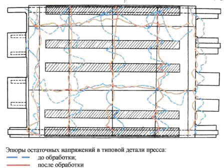 ЕГІО металоконструкцій — процес обробки