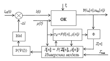 Система виміру електродинамічних параметрів